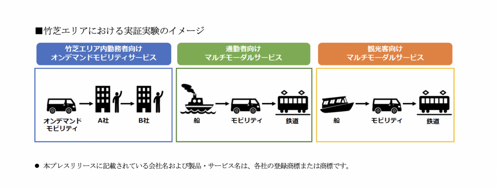 東京都港区竹芝・浜松町エリアにおいて「舟運モビリティと陸上モビリティによるMaaSを活用した実証実験」がスタート