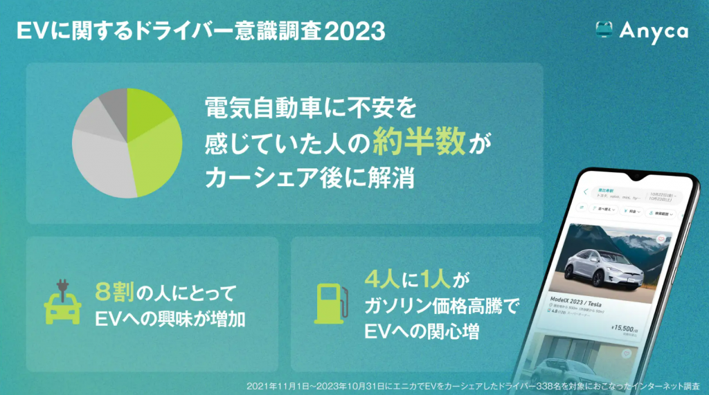 カーシェア体験が変えるEVのイメージ：エニカ、EVに関するドライバー意識調査レポートを公開