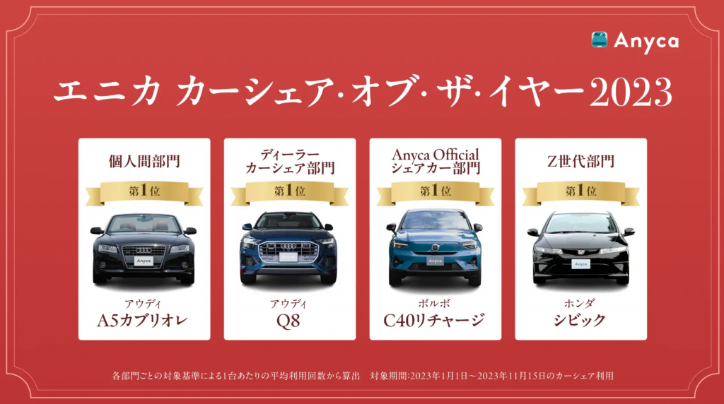カーシェア市場の最新動向:エニカ、2023年の利用者動向と人気車種を公開