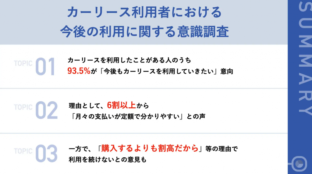 カーリース利用者の利用動向:月々定額の明瞭さが決め手、しかし割高感も
