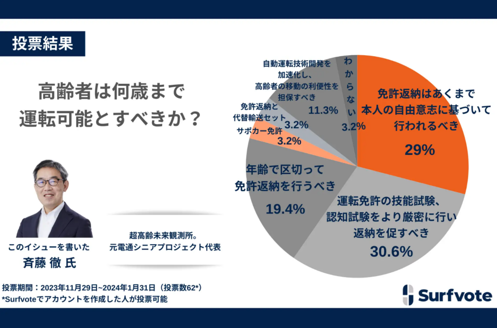 超高齢社会における高齢ドライバー問題：何歳まで運転可能とすべき？