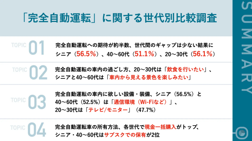 完全自動運転に関する世代別期待と懸念：株式会社KINTO調査