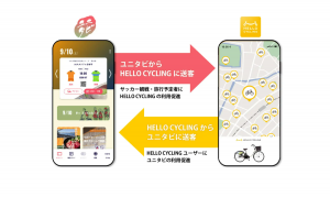 スポーツと観光の新しい融合！「ユニタビ」と「HELLO CYCLING」が連携開始