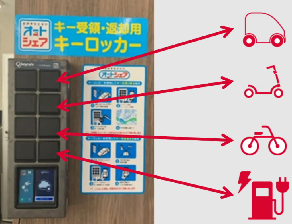 出光興産、カーシェア事業「オートシェア」においてキーロッカーシステムを新規導入