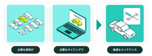 キムラユニティーとスマートドライブ、革新的なリースカーサービス「unicar」を2024年4月に開始
