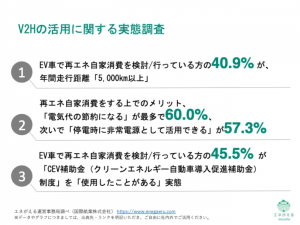 EVとV2Hの新たな活用法：5大都市以外の地域での実態調査レポート