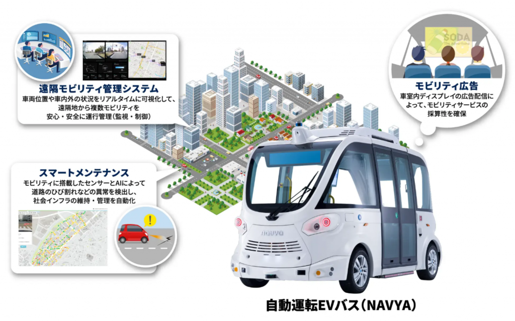 自動運転導入で2024年問題に挑む：ICTを中心とした3社の提携開始