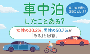 車中泊ブームから見える新トレンド：車中泊とレンタカー事業の可能性