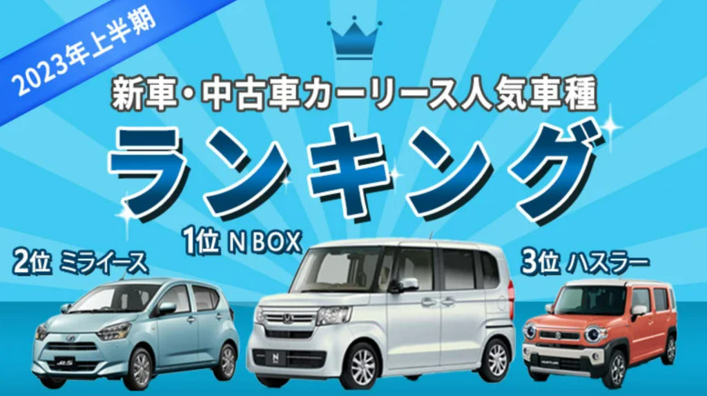 2023年上半期、個人向けカーリースランキング「定額カルモくん」: N-BOXが新旧両部門で首位