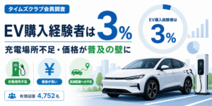 パーク２４、EVに関する調査結果を発表。購入経験者は3％、普及には価格と充電環境が課題