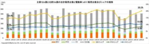 2026年5月の電動車販売状況をマークラインズが分析