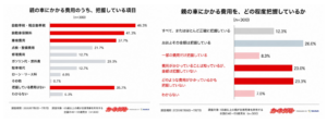 親の車にかかる維持費を把握する重要性