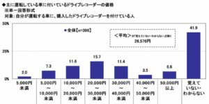 安全運転意識の高まりを反映――全国カーライフ実態調査が示すドライバーの不安
