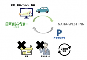 無人・無店舗・24時間稼働：LOMACAが挑む、沖縄県のレンタカー供給問題
