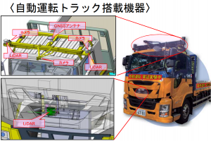 1人のドライバーが2台のトラックを制御：秋田市、自動運転トラックの実証実験を開始