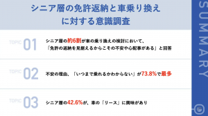 シニア層の自動車利用：免許返納と乗り換えの現状