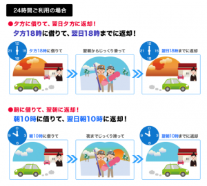 全国22スキー場が対象！Jネットレンタカーのスキー＆スノボパックで冬山を満喫しよう