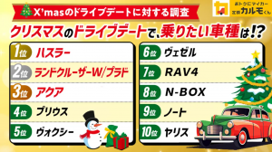 20代・30代が選ぶ、クリスマスドライブデートで乗りたい車とは？