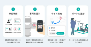 Luup創業3周年記念！東京・大阪・京都で電動モビリティ乗り放題キャンペーン実施
