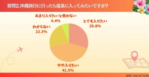 ＆VACATIONアンケート：関東での日帰り温泉旅行のトレンド