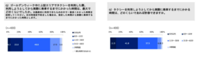 タクシー利用の課題とライドシェアの可能性：GW期間の需要に関する調査