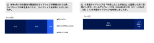 タクシー利用の課題とライドシェアの可能性：GW期間の需要に関する調査