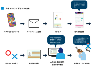 電動キックボード『Su＿i』が新システム導入で即時利用可能に