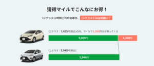 トヨタレンタカー、C2クラス予約者にマイルプレゼントと割引のダブル特典