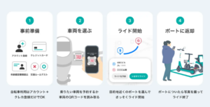 三重県津市中心部で新たな移動手段、「LUUP」のシェアサイクルがスタート