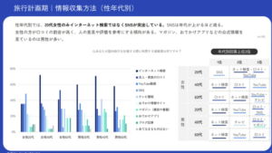 国内旅行の新常識、SNSとアプリが主役に