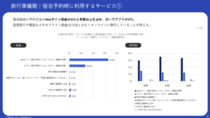 国内旅行の新常識、SNSとアプリが主役に