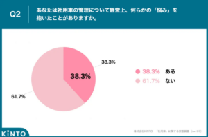 小規模企業の社用車管理、サブスクリプション導入による負担軽減の可能性