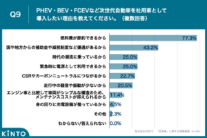 小規模企業の社用車管理、サブスクリプション導入による負担軽減の可能性