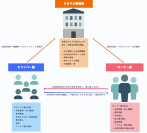 個人間カーシェア「クルマル」、2025年2月始動へ――新たな移動の形を提案