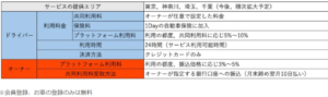 個人間カーシェア「クルマル」、2025年2月始動へ――新たな移動の形を提案