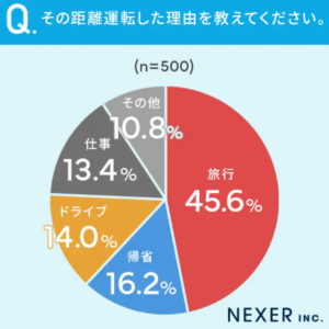 長距離運転の最大の敵は“眠気”　安全確保へ事前準備が要