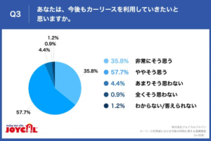 3・5・7年から選べる時代へ　ジョイカルジャパン『セブンマックス』が5年型プラン投入
