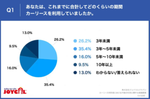 3・5・7年から選べる時代へ　ジョイカルジャパン『セブンマックス』が5年型プラン投入