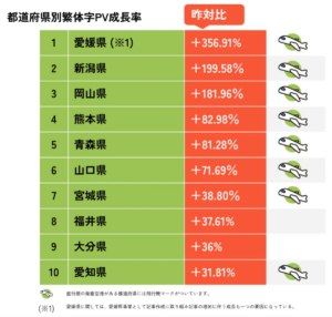 市場巡り＆タクシーが大活躍　台湾リピーターが愛する“ディープな日本旅行”