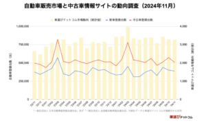 2024年を締めくくる“価格高騰”の波——海外市場の活況と国内販売の行方