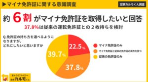マイナ免許証、便利さと安全性のバランスに注目