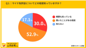 マイナ免許証、便利さと安全性のバランスに注目