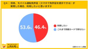 マイナ免許証、便利さと安全性のバランスに注目