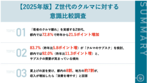 クルマは所有から利用へ？Z世代が選ぶ新しい移動スタイル