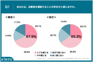 クルマは所有から利用へ？Z世代が選ぶ新しい移動スタイル