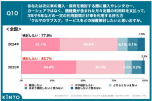 クルマは所有から利用へ？Z世代が選ぶ新しい移動スタイル