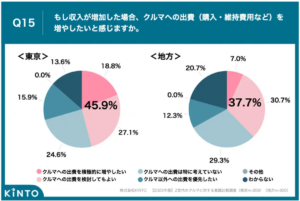 クルマは所有から利用へ？Z世代が選ぶ新しい移動スタイル