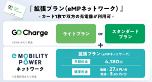 EV充電の利便性向上へ 『GO Charge』が全国9,000口の急速充電器対応