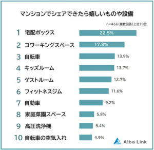 「所有しない時代」の選択肢　マンション住民に広がるカーシェア需要
