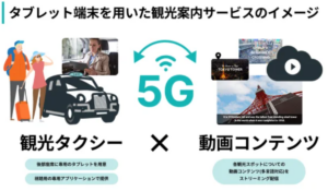 移動中も観光が始まる:ソニックス、観光タクシーで動画配信サービス実験